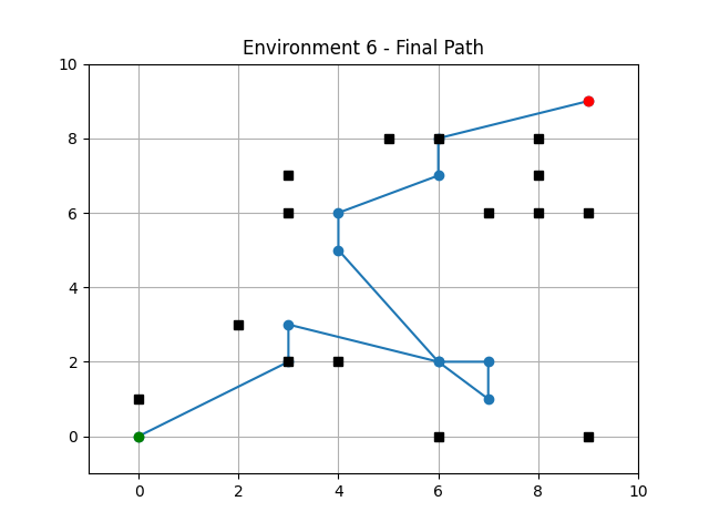 genetic_alg_env_6